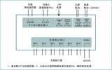 地暖智能分室温控系统