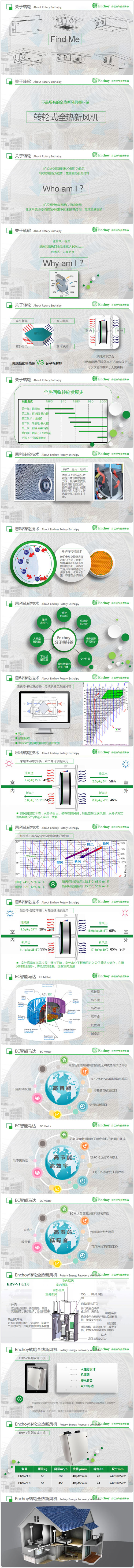 转轮式全热新风机-立式2.jpg