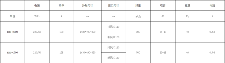 新款柜式全热回收新风净化机参考.png