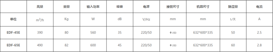 壁挂式除湿新风净化系统参考.png