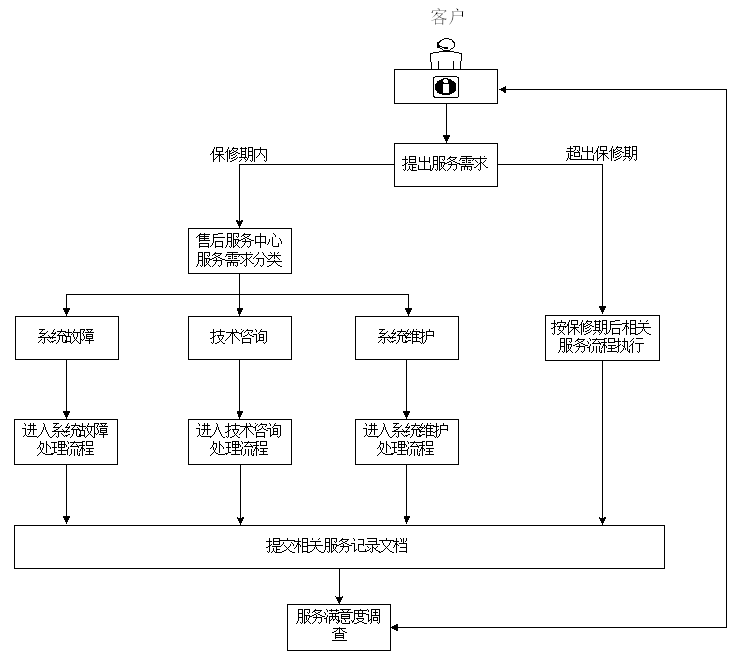 微信截图_20190301112900.png