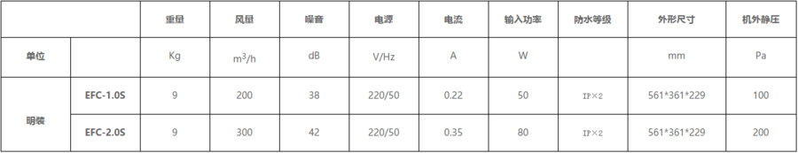 正压除霾新风机-暗藏式参数.png